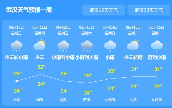 武汉发布今年首个暴雨红色预警 局地气温降至25℃体感凉快