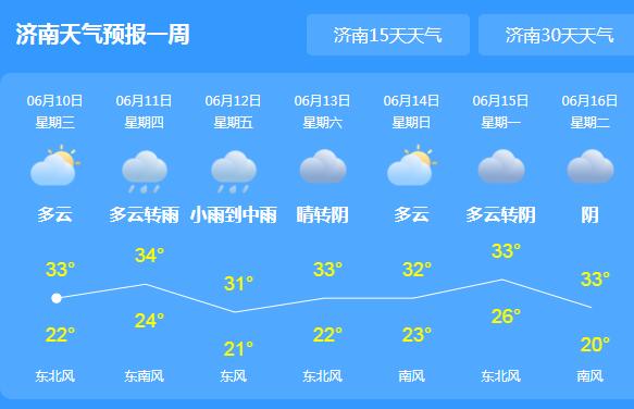 今明两天山东雨势加强伴有雷暴 济南持续高温33℃体感炎热