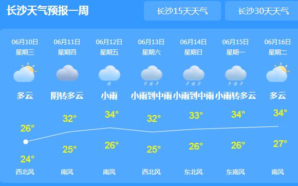 今明两天湖南局地仍有暴雨 省会长沙气温26℃体感舒适