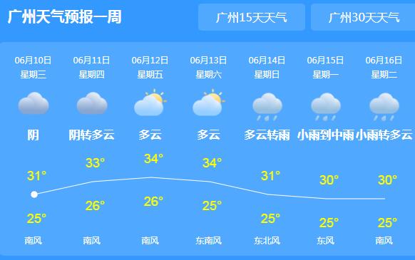 广州气象台发布暴雨红色预警 局地3小时雨量近100毫米