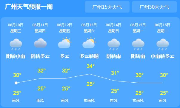 暴雨“横扫”广东多地气温30℃出头 需加强防范地质灾害