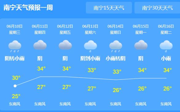 广西强降雨境内江河水位猛涨 桂林柳州等地城乡积涝严重