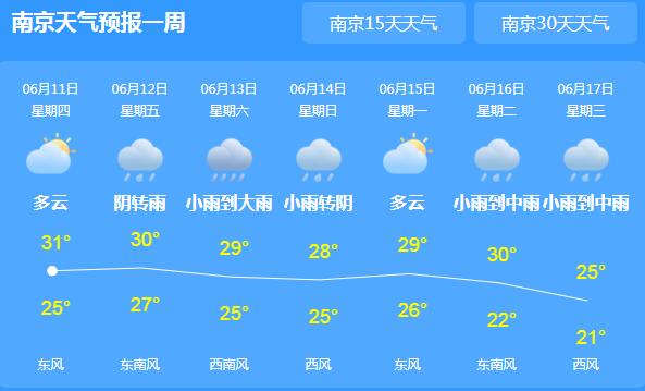 今晚江苏强降雨再度“上线” 多地气温普遍在30℃以上