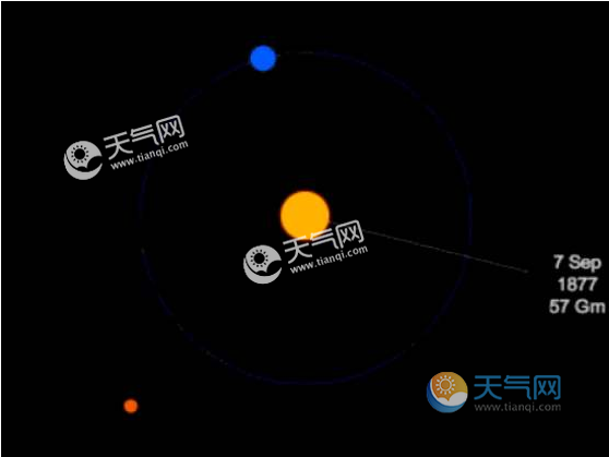 火星海王星“同框”12日上演 翌日再合下弦月