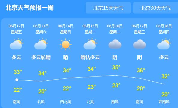 今起北京将开启“烧烤模式” 局地气温高达36℃需注意防晒