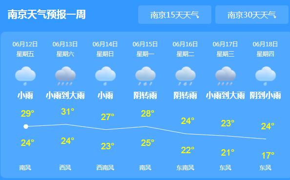 今日江苏迎入梅的首场强降雨 南京镇江等地有大暴雨