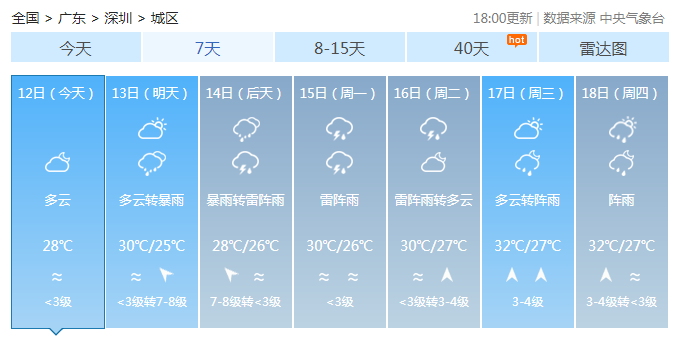 广东最新天气预报 2号台风鹦鹉登陆广东有什么影响？