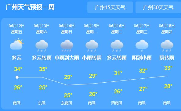 “龙舟水”暂停广东气温回升至37℃ 周末全省晴间多云为主