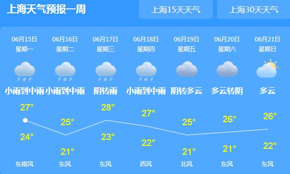 梅雨季上海降雨依旧强烈 局地气温跌至24℃体感凉快