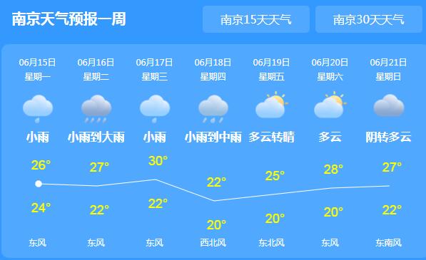 江苏梅雨频繁“在线”气温不超30℃ 未来可能引发城市内涝