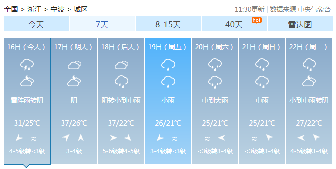 浙江今后几天天气复杂 晴雨相间且有大范围高温