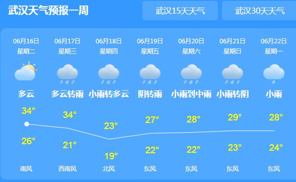 湖北强降雨不断并伴有雷暴大风 省会武汉今日气温高达34℃