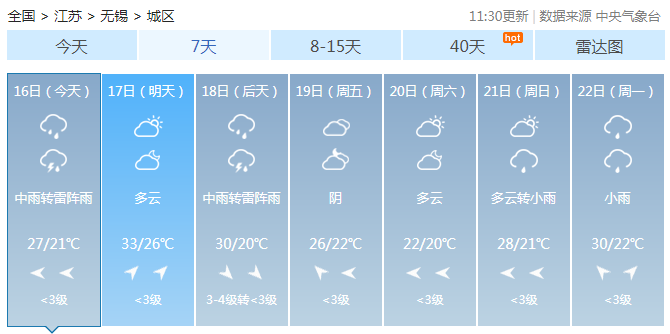 江苏今明天降雨频繁局地暴雨 苏南运河无锡段水位上涨
