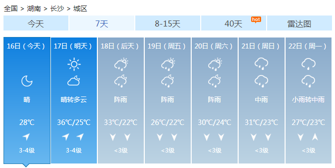 湖南今明天炎热升级 局地现37℃高温暴雨在酝酿