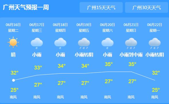 广东雨水暂歇气温30℃以上 市民户外出行注意防暑防晒