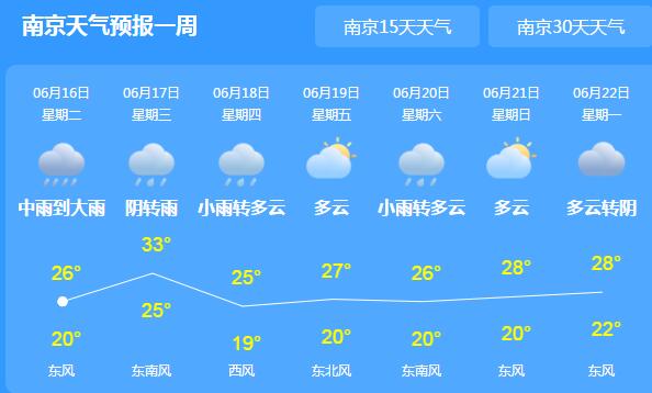 江苏强降雨易发生滑坡灾害 今日南京仅25℃气温舒适凉快