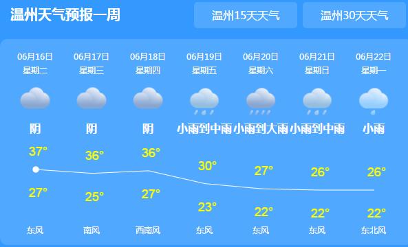 温州继续发布高温橙色预警 午后气温逼近40℃伴有雷阵雨