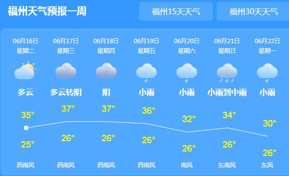 福建宁德气温39.6℃刷6月高温纪录 多地已发布高温橙色预警