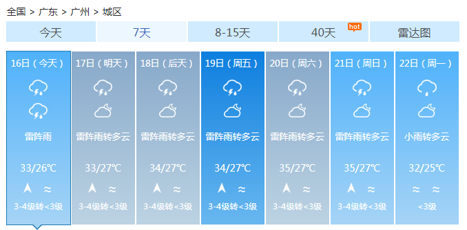 广东今明天大部多云有雷雨 气温回升有35℃+高温