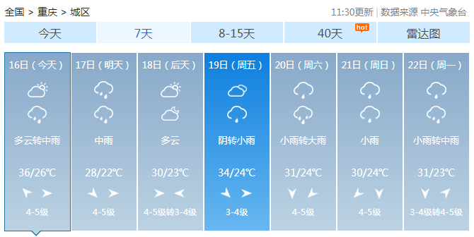 重庆大部晴热持续 最高温可达37℃今夜迎暴雨