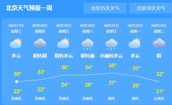 今天北京解除高温黄色预警 天气多云气温跌至31℃