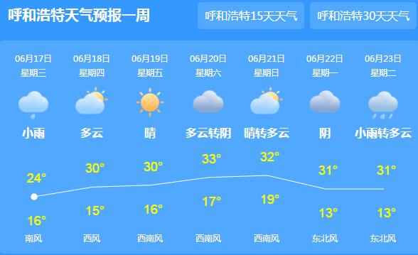 内蒙古旱情严峻伴有35℃的高温 未来三天依旧晴热少雨