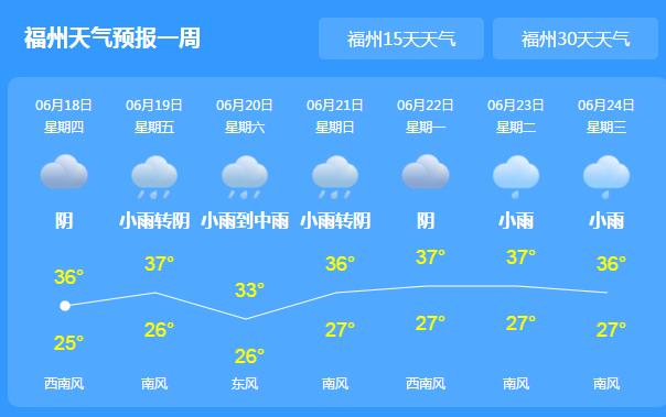 福州继续发布高温橙色预警 局部超过38℃户外紫外线较强