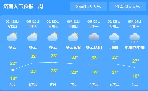 明起山东回归晴朗天气 局地气温较高超30℃宜晾晒