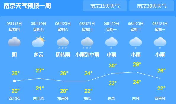 今天江苏强降水仍将持续 连云港盐城等地出现8级大风