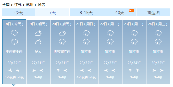 江苏今天仍有雨水 明起雨带南压雨势迅速减弱