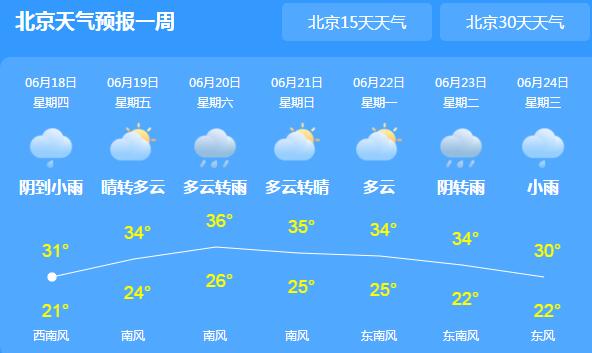 未来几天北京气温33℃以上 因疫情多个长途客运站关闭