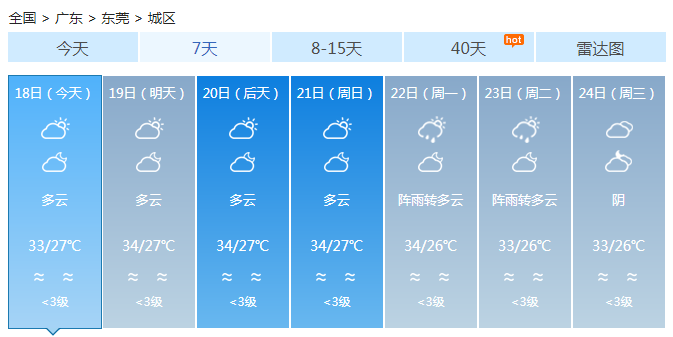 广东今明天大部晴间多云 气温攀升中北部35℃