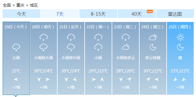 重庆新一轮强降雨登场 周末两天中到大雨局地暴雨