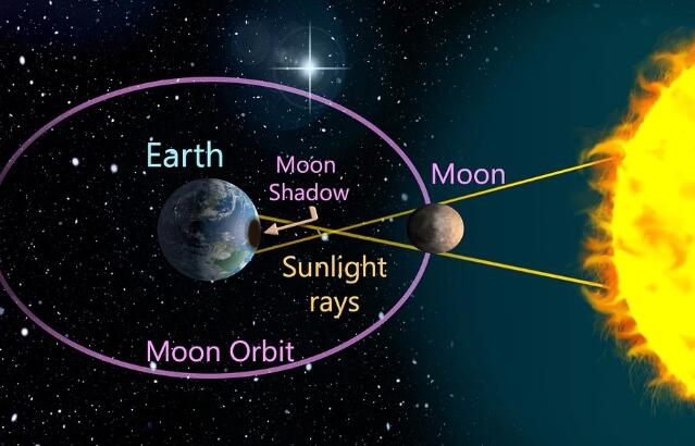 日环食天空会变暗吗 日环食天空会不会变黑啊