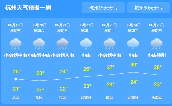 未来几天浙江主角依旧是强降雨 局地气温普遍在30℃以下