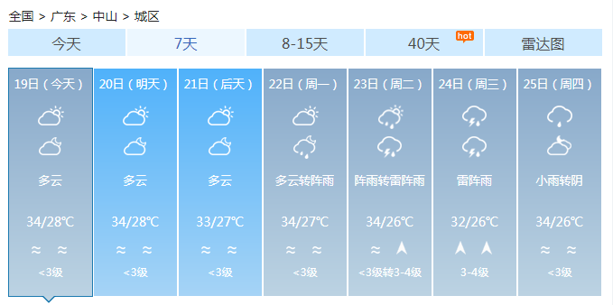 广东今明天晴热有雷雨 降温无效闷热加剧