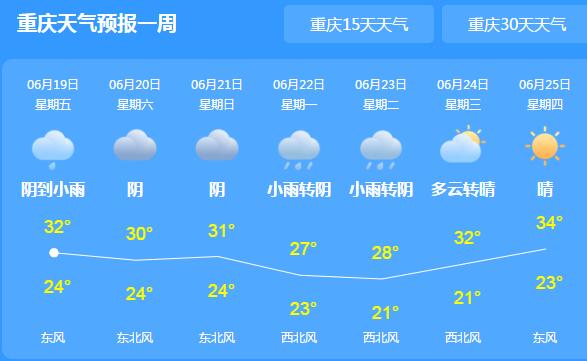 周末重庆新一轮强降雨将登场 大部地区气温21～30℃之间