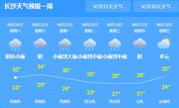 本周末湖南有强降雨相伴 湘中一带可能爆发山洪崩塌灾害