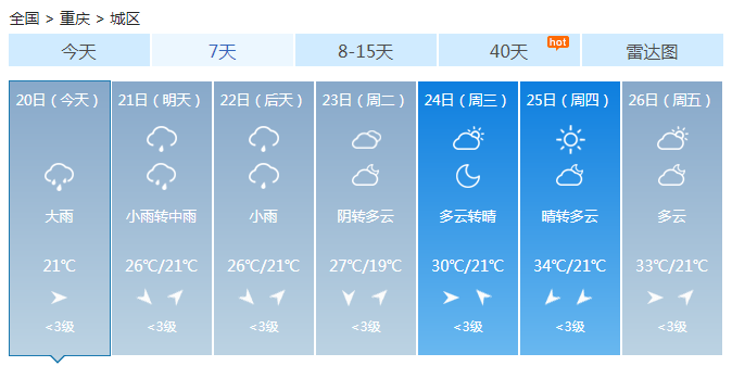 重庆7个区遭到暴雨袭击 多条高速被迫关闭父亲节有雨