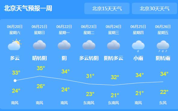 北京户外阳光强烈气温超34℃ 周末天气主题仍是防暑防晒