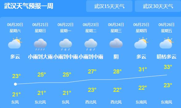 本周末湖北被阴雨天气笼罩 明天将无缘2020日环食