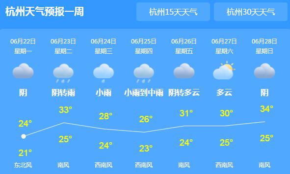 今明两天浙江降雨依旧频繁 市民们外出小心防雷防雨