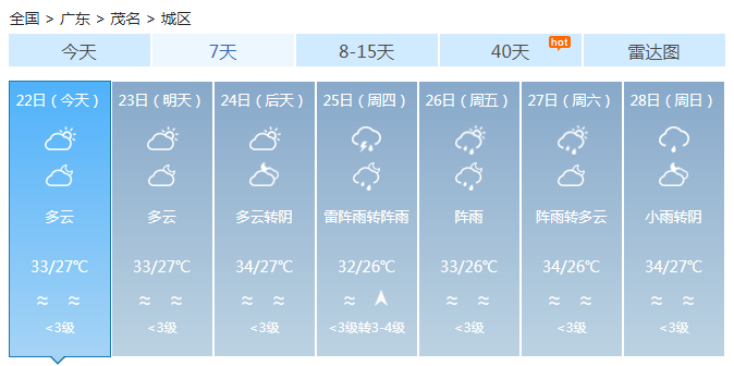 广东今明天大部晴到多云 气温偏高体验“下开水”