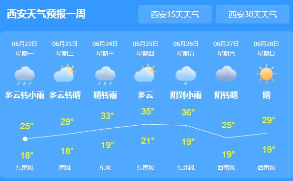 今年端午节陕西会下雨吗?2020年端午节陕西天气预报