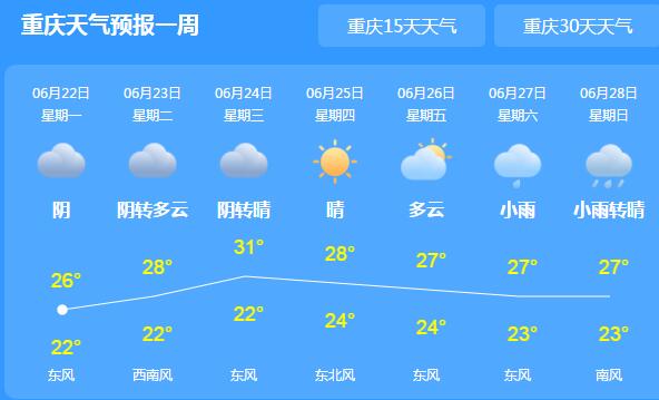 今天重庆各地降雨持续 秀山酉阳这些地方地质灾害风险高