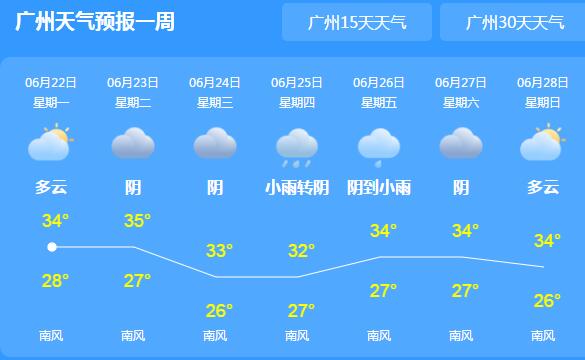 广东多地午后雷雨频繁 大部分市县气温33℃～35℃