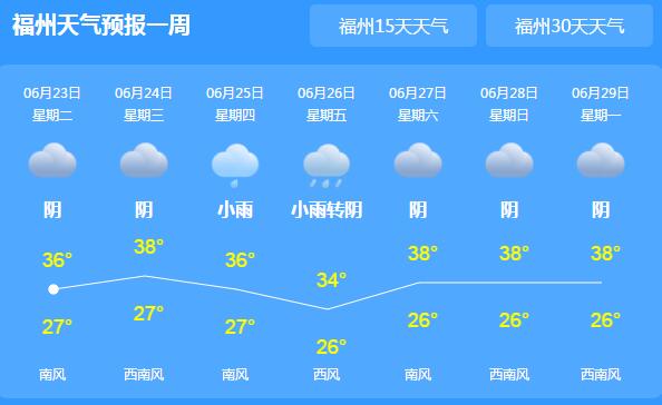 福州端午节天气预报出炉 天气依旧炎热气温35℃以上