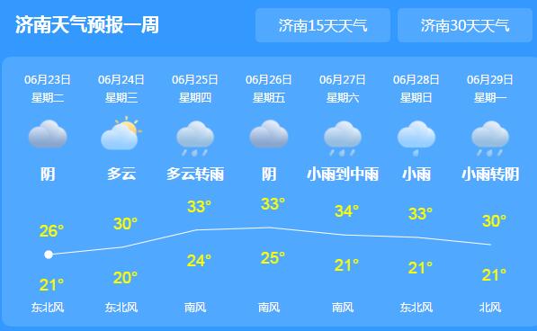 山东局部大雨或暴雨还伴有雷电 济南乌云密布气温跌至21℃