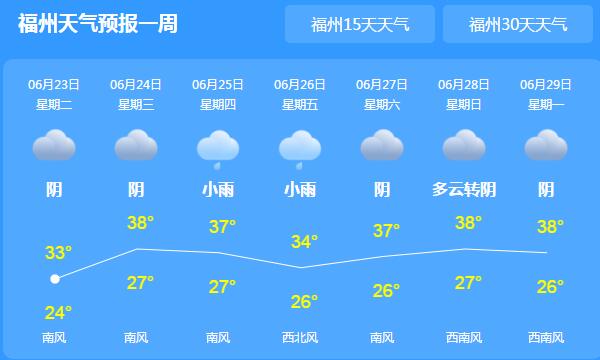 福建各地高温炎热35℃以上 防暑降温依旧必不可少