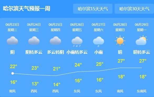 黑龙江端午3天小长假天气预报 仍有雷雨市民外出注意交通安全